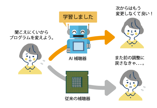 AI補聴器ができること