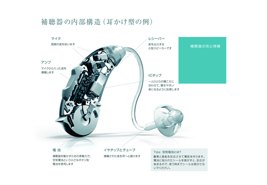 デジタル仕組み