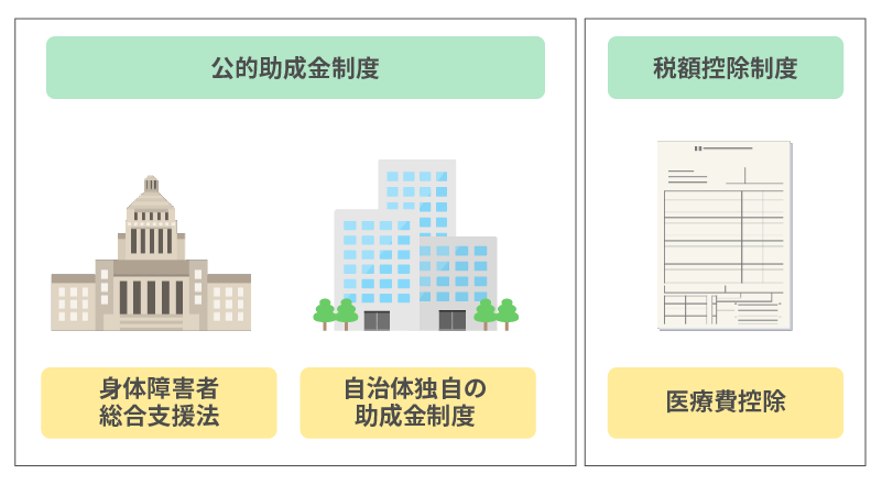 保険や補助金について