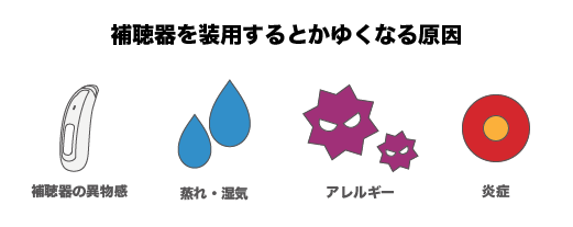 補聴器の装用で耳がかゆくなる原因