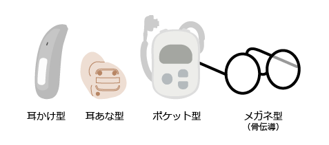 補聴器形状別