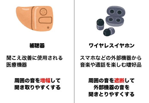 補聴器とワイヤレスイヤホンの機能面の違い