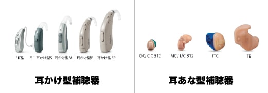 補聴器の種類