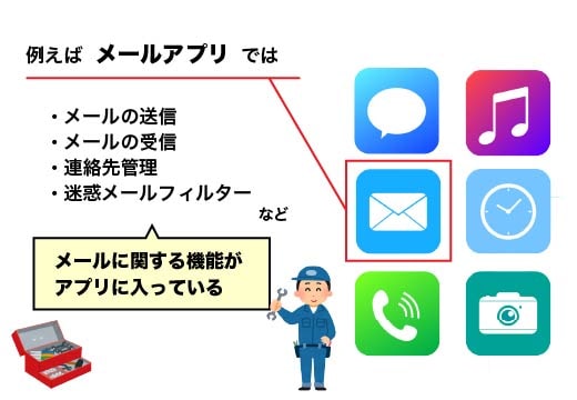 アプリは道具箱のようなもの