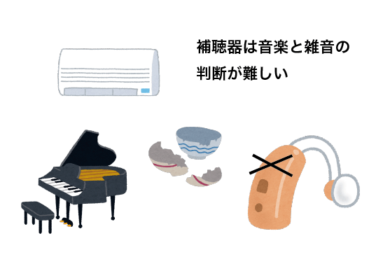 補聴器の機能