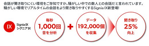 ロックオン機能