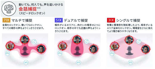 スピーチロックオン