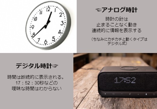 アナログとデジタル