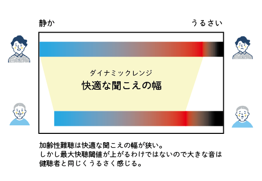 ダイナミックレンジについて