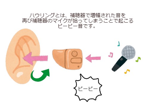 ハウリング抑制