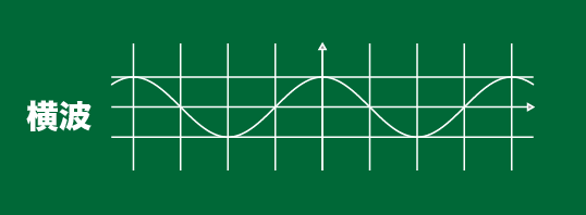 横波