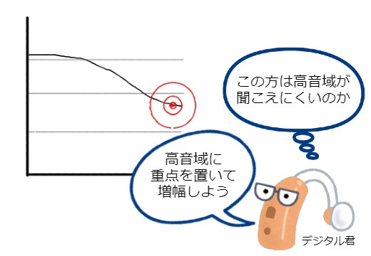 音を加工する重要性