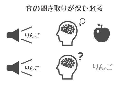 音の聞き取り
